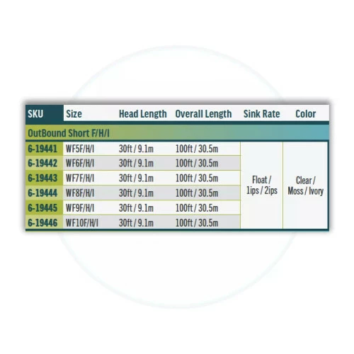 Rio Specialty Series OutBound Short Premier Fly Line - Image 3